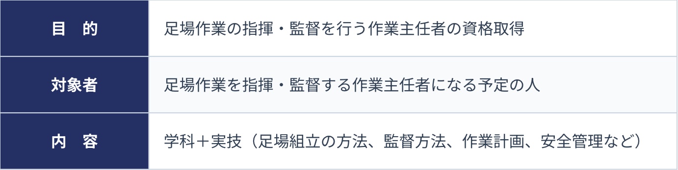 KCI教育センター｜職長・特別教育をeラーニングで｜全国対応